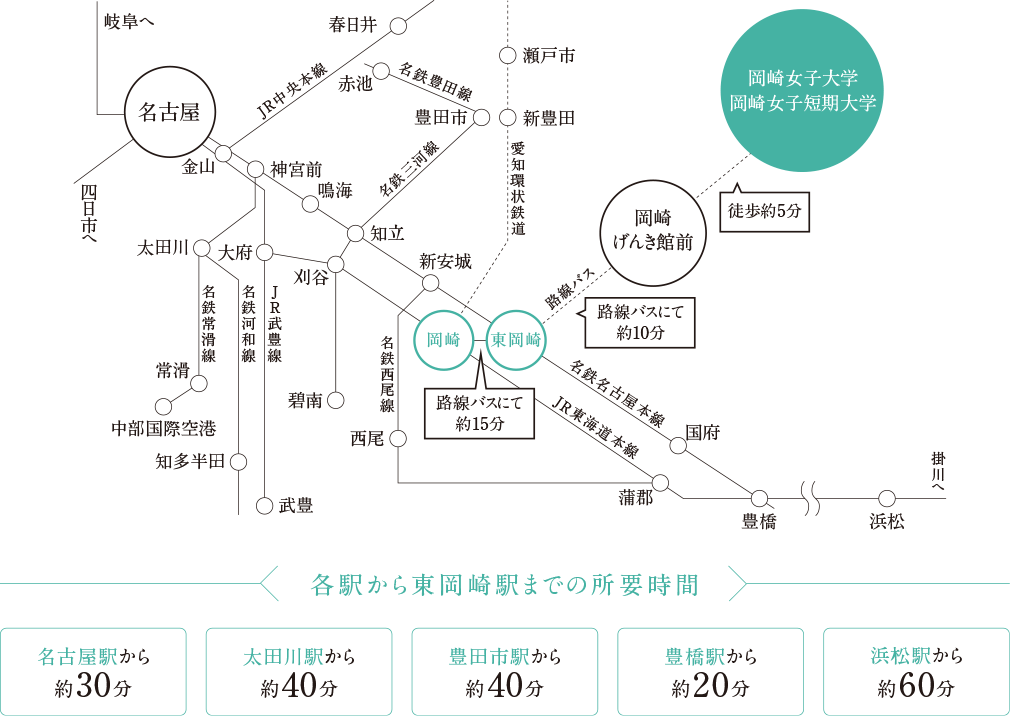 岡崎女子大学、岡崎女子短期大学への経路