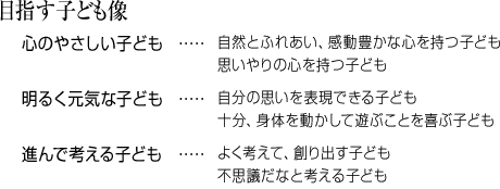 目指す子供像 ◇ 心のやさしい子ども(自然と触れ合い、感動豊かな心を持つ子ども、思いやりの心を持つ子ども) 2.◇ 明るく元気な子ども(自分の思いを表現できる子ども、十分、身体を動かして遊ぶことを喜ぶ子ども) 3.◇ 進んで考える子ども(よく考えて、創り出す子ども、不思議だなと考える子ども)